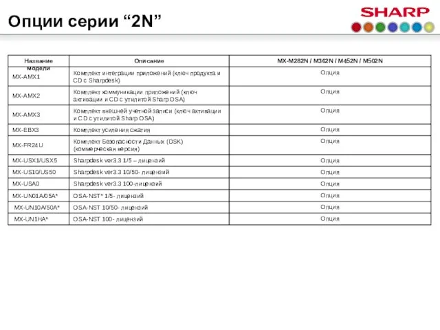 Опции серии “2N”