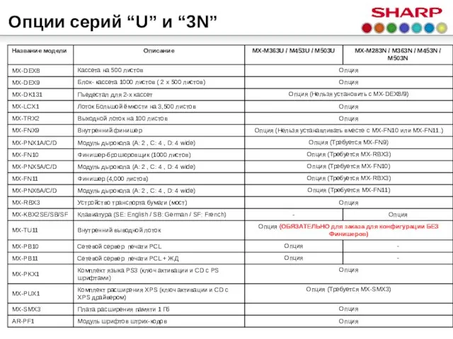 Опции серий “U” и “3N”