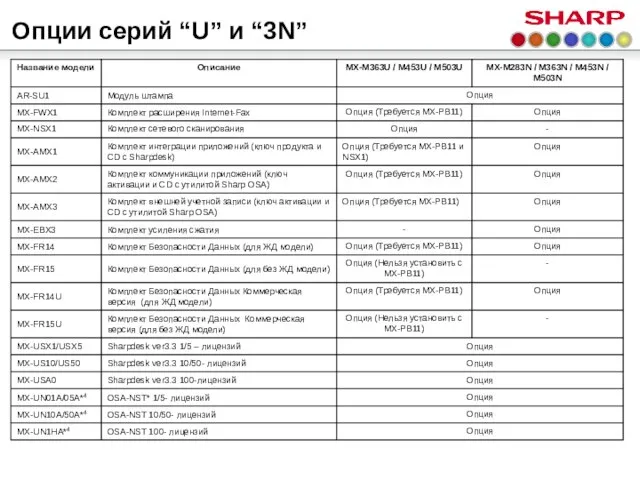 Опции серий “U” и “3N”