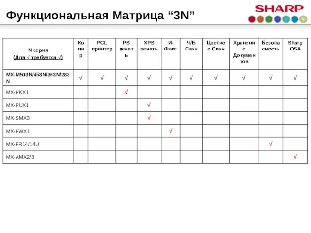 Функциональная Матрица “3N”