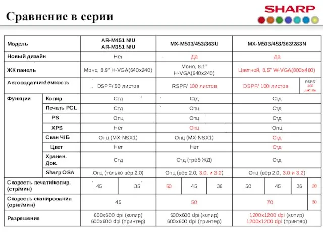 Сравнение в серии