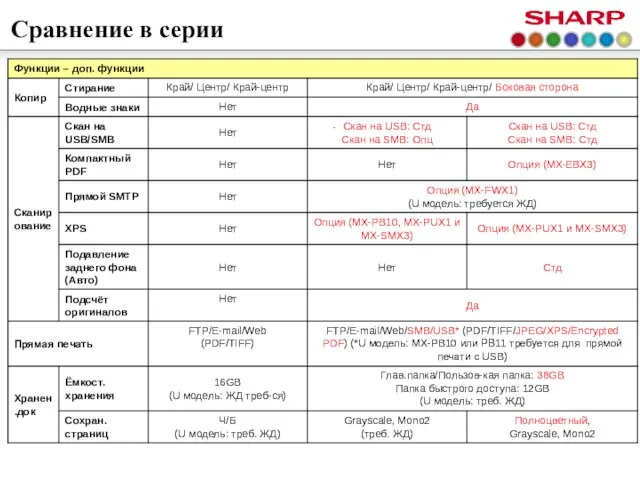 Сравнение в серии