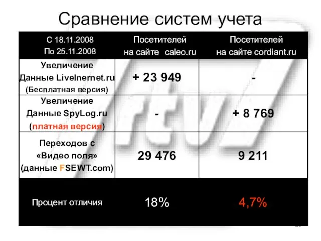 Сравнение систем учета