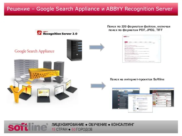 Решение – Google Search Appliance и ABBYY Recognition Server Поиск на интернет-проектах