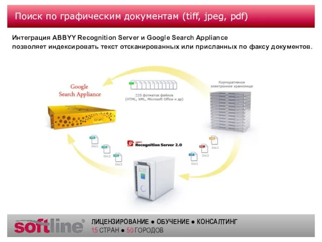 Поиск по графическим документам (tiff, jpeg, pdf) Интеграция ABBYY Recognition Server и