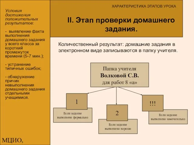 МЦИО, Алексеева Е.В. Если задание выполнено формально Условия достижения положительных результатов: -