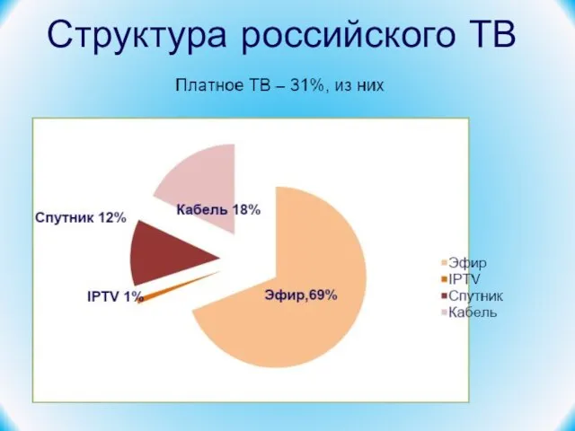 Структура российского ТВ