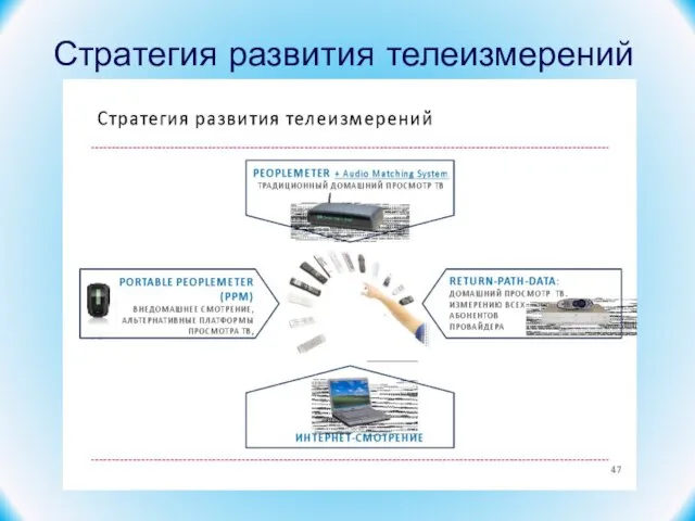 Стратегия развития телеизмерений