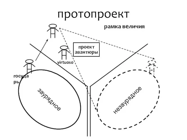 протопроект рамка величия