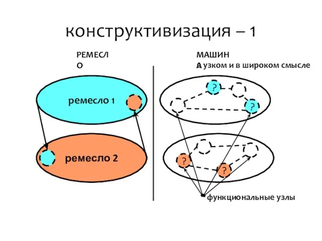 конструктивизация – 1