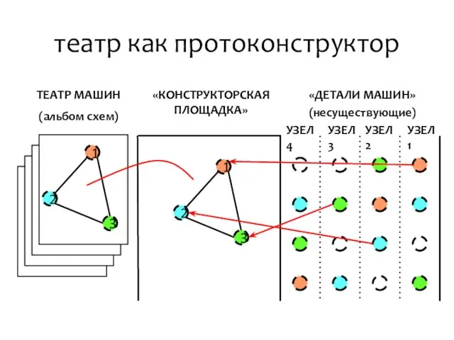 театр как протоконструктор