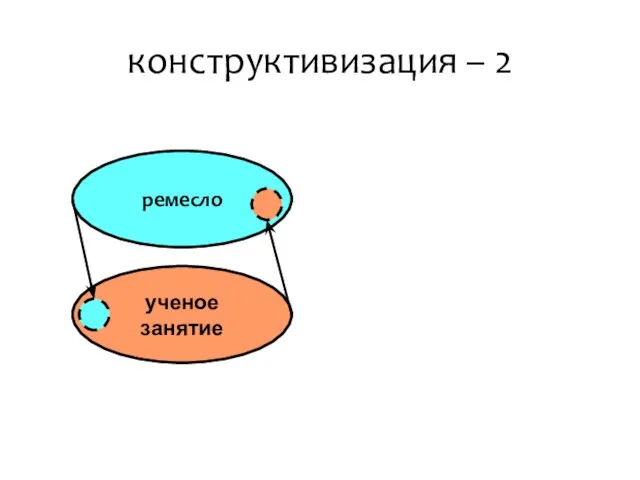 конструктивизация – 2