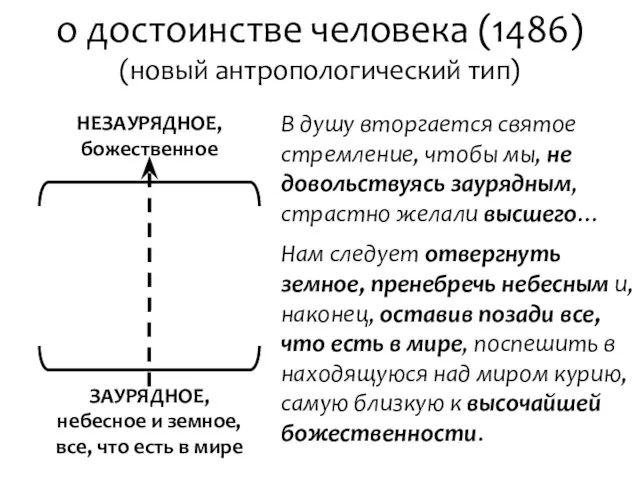 о достоинстве человека (1486) (новый антропологический тип) В душу вторгается святое стремление,