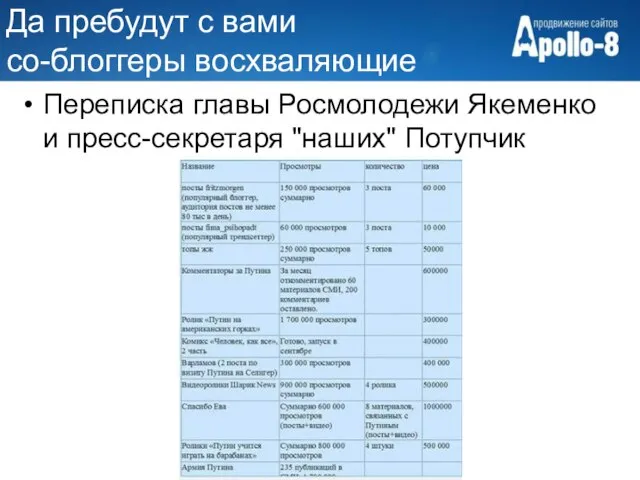 Да пребудут с вами со-блоггеры восхваляющие Переписка главы Росмолодежи Якеменко и пресс-секретаря "наших" Потупчик