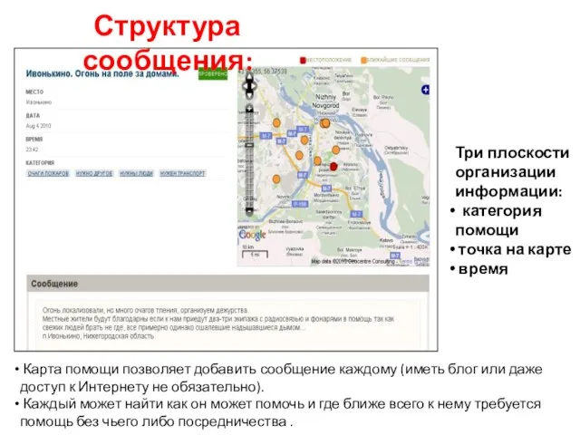 Структура сообщения: Карта помощи позволяет добавить сообщение каждому (иметь блог или даже