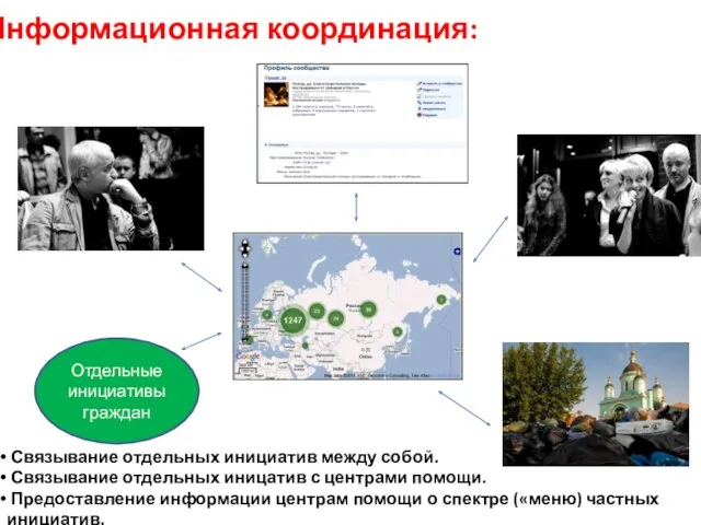 Информационная координация: Отдельные инициативы граждан Связывание отдельных инициатив между собой. Связывание отдельных