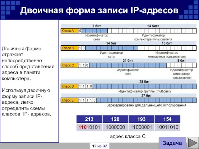 Двоичная форма, отражает непосредственно способ представления адреса в памяти компьютера. Используя двоичную