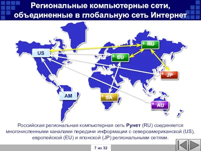 Региональные компьютерные сети, объединенные в глобальную сеть Интернет Российская региональная компьютерная сеть