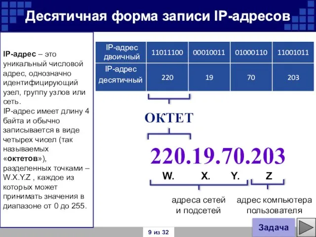 ОКТЕТ 220.19.70.203 адреса сетей и подсетей адрес компьютера пользователя IP-адрес – это