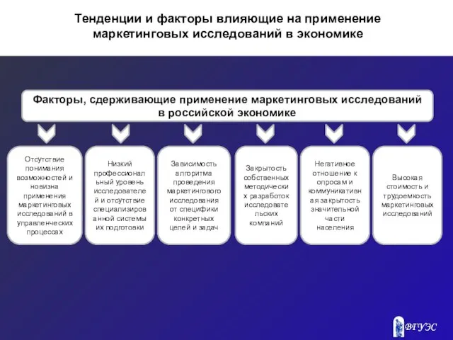 Высокая стоимость и трудоемкость маркетинговых исследований Тенденции и факторы влияющие на применение маркетинговых исследований в экономике