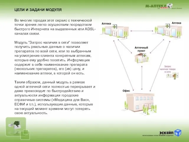 Во многих городах этот сервис с технической точки зрения легко осуществим посредством