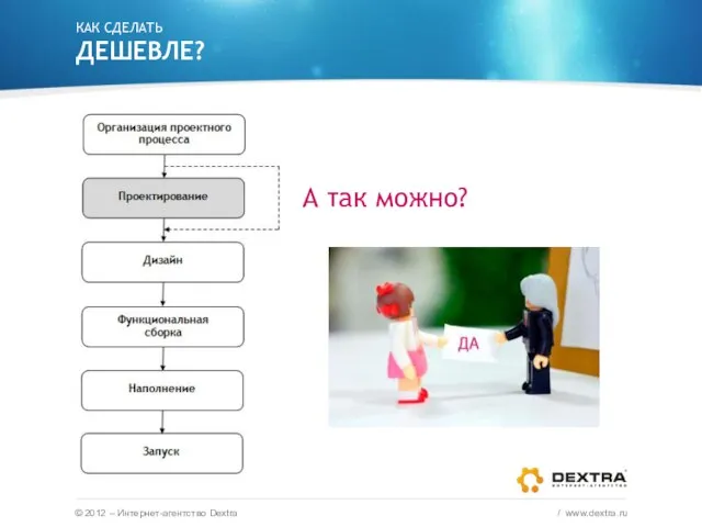 КАК СДЕЛАТЬ ДЕШЕВЛЕ? © 2012 – Интернет-агентство Dextra / www.dextra.ru А так можно?