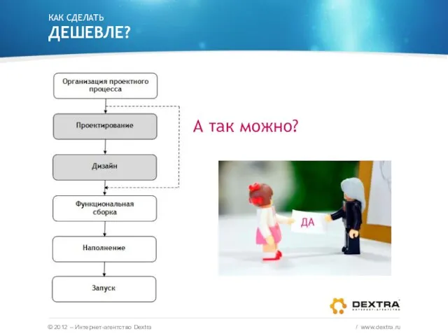 КАК СДЕЛАТЬ ДЕШЕВЛЕ? © 2012 – Интернет-агентство Dextra / www.dextra.ru А так можно?