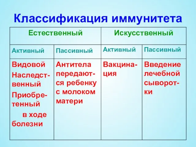 Классификация иммунитета