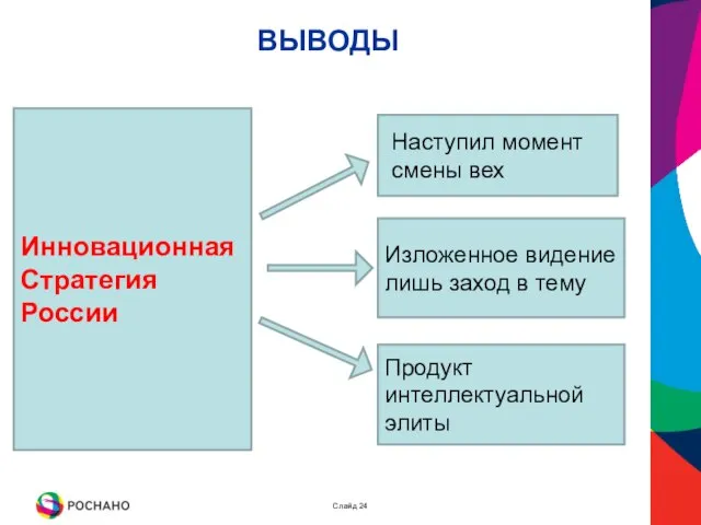 ВЫВОДЫ Слайд 24 Инновационная Стратегия России Наступил момент смены вех Изложенное видение