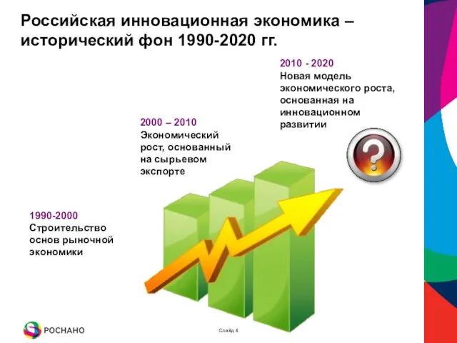 1990-2000 Строительство основ рыночной экономики 2000 – 2010 Экономический рост, основанный на