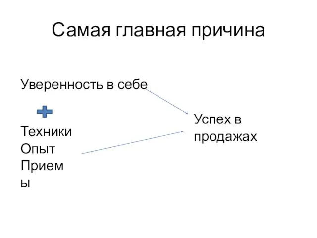 Самая главная причина Уверенность в себе Техники Опыт Приемы Успех в продажах