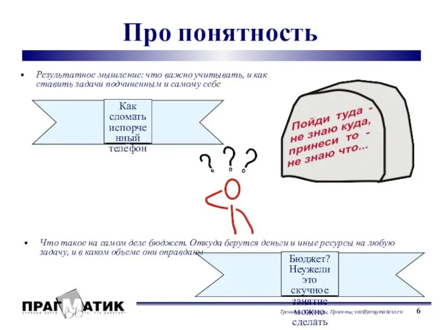 Про понятность Результатное мышление: что важно учитывать, и как ставить задачи подчиненным