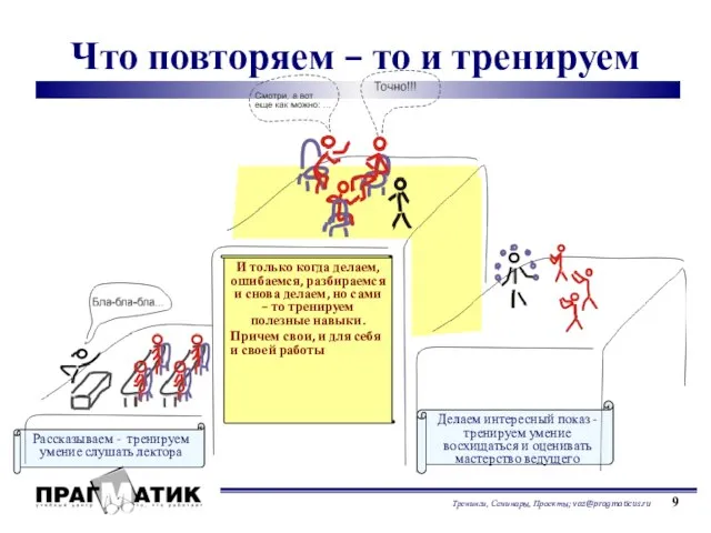 Что повторяем – то и тренируем Рассказываем - тренируем умение слушать лектора