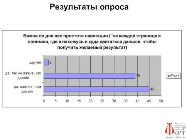 Результаты опроса