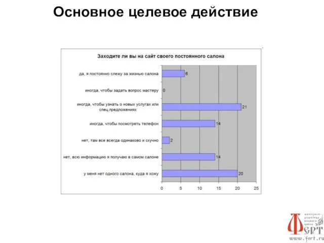 Основное целевое действие