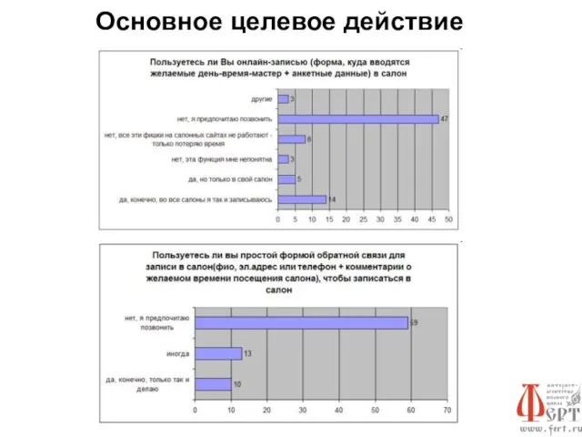 Основное целевое действие