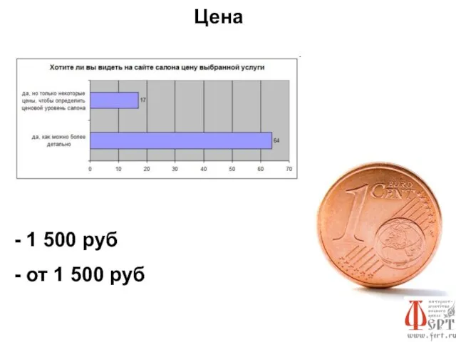 Цена 1 500 руб от 1 500 руб