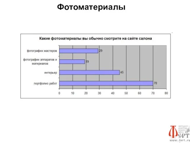 Фотоматериалы