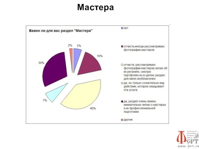 Мастера