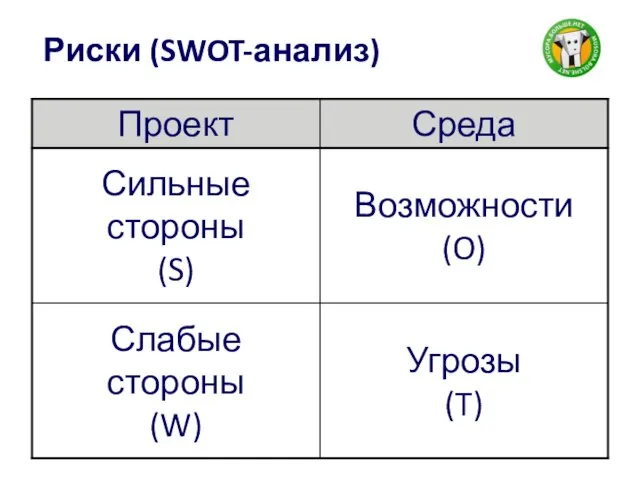 Риски (SWOT-анализ)