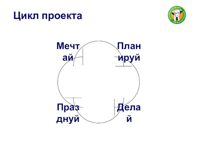 Цикл проекта