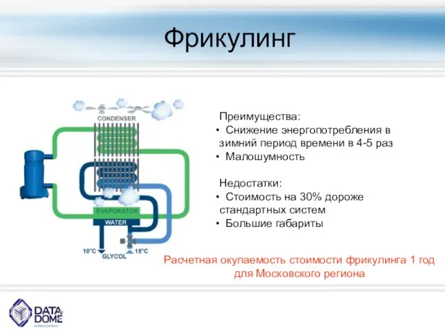 Фрикулинг Преимущества: Снижение энергопотребления в зимний период времени в 4-5 раз Малошумность