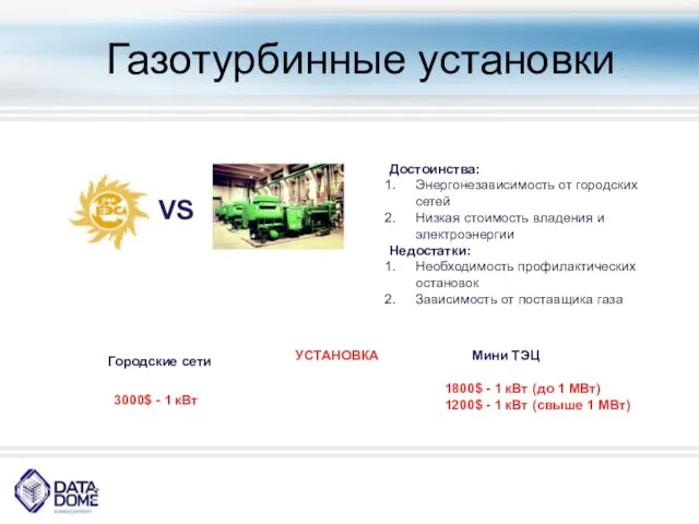 Газотурбинные установки VS Мини ТЭЦ Городские сети 3000$ - 1 кВт 1800$