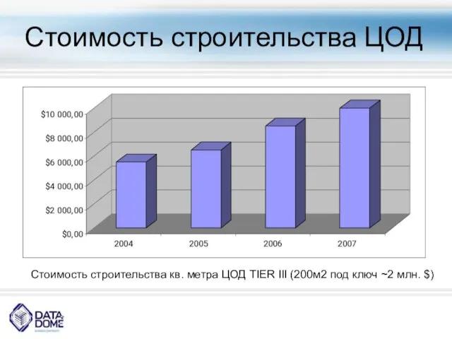 Стоимость строительства ЦОД Стоимость строительства кв. метра ЦОД TIER III (200м2 под ключ ~2 млн. $)