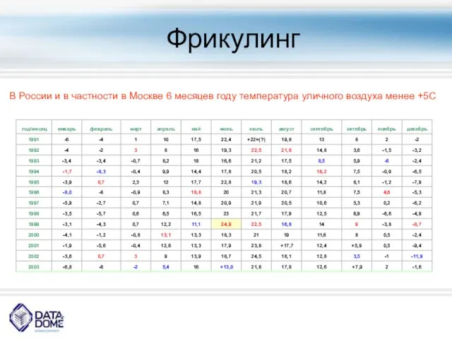 Фрикулинг В России и в частности в Москве 6 месяцев году температура уличного воздуха менее +5С