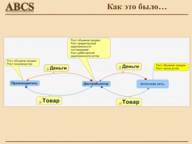 Как это было…