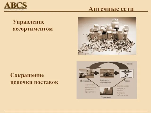 Управление ассортиментом Аптечные сети Сокращение цепочки поставок