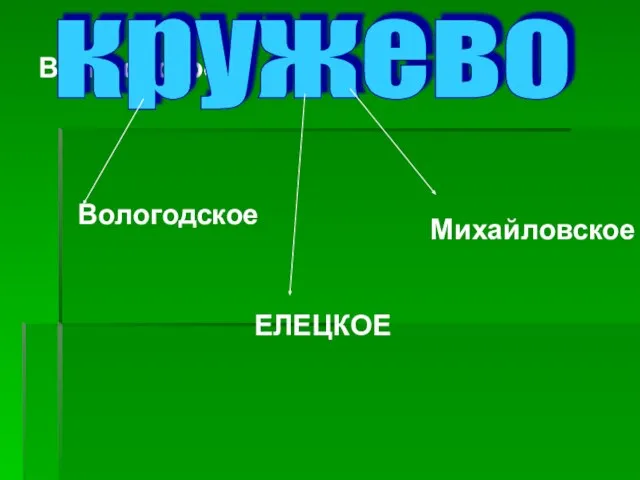 Вологодское кружево Вологодское Михайловское ЕЛЕЦКОЕ