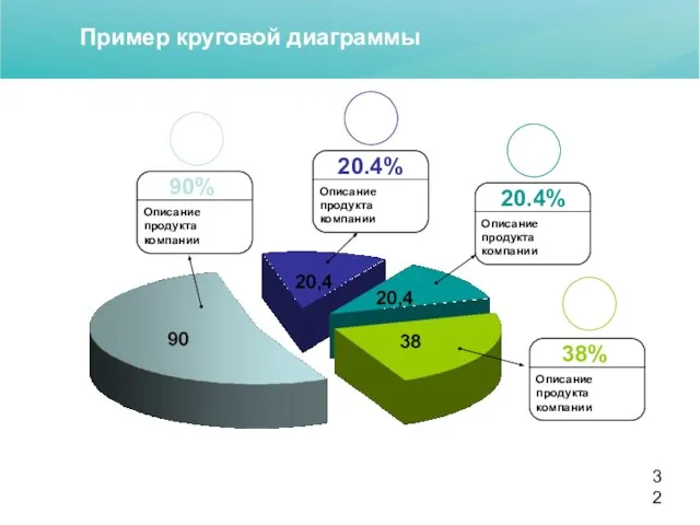 Пример круговой диаграммы 20.4% Описание продукта компании 38% Описание продукта компании 20.4%