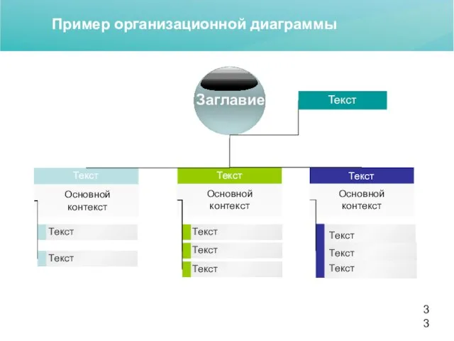 Пример организационной диаграммы Основной контекст Основной контекст Основной контекст Текст Текст Текст